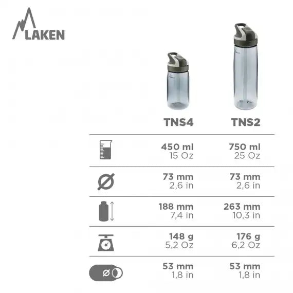 Laken Tritan Pipetli Suluk Summit Mavi